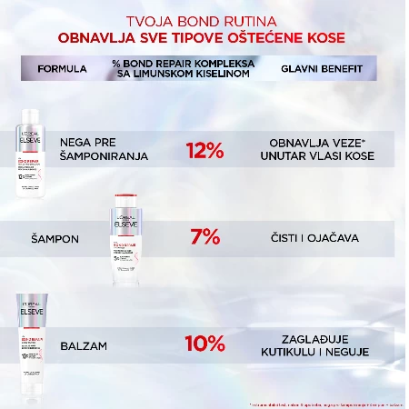 LOREAL ELSEVE NEGA PRE ŠAMPONA 200ML BOND REPAIR